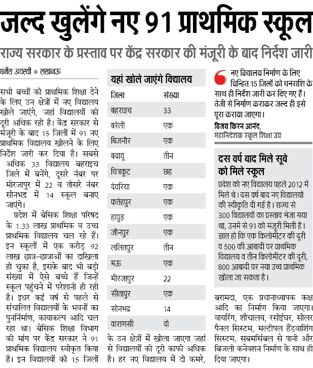 Government of UP tweet media