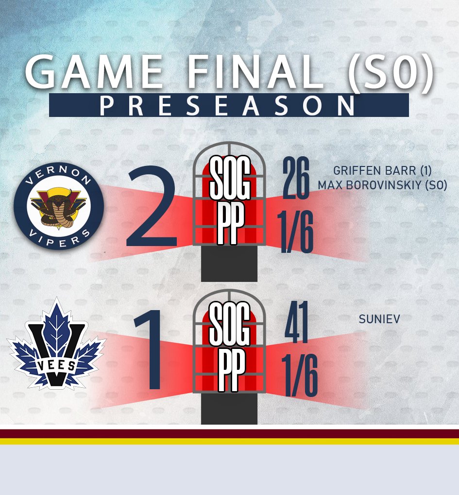 VernonVipers's tweet photo. Ethan David stops 40 and 3 more in the shootout as the Vipers down the Vees 2-1!   The boys are back in action tomorrow night in West K. https://t.co/CnBU8155Mb