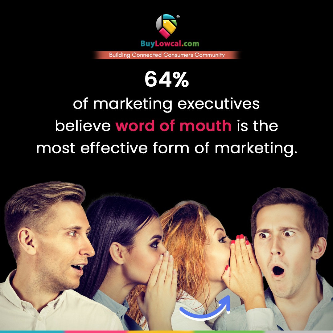 BuyLowcal's tweet photo. 64% of marketing executives believe word of mouth is the most effective form of marketing. https://t.co/5QZURKnQB5