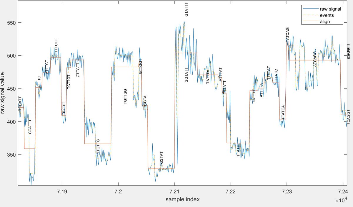 Hasindu Gamaarachchi tweet media