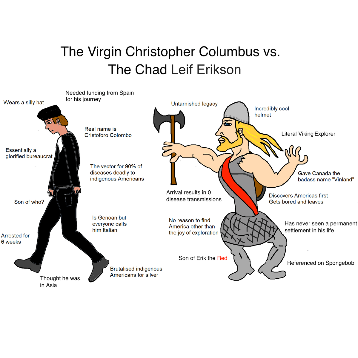 MFightClub's tweet photo. Columbus sucks, everyone knows that. Leif the Lucky is the cooler European explorer.

Happy Leif Erikson Day! https://t.co/qWgiJav1OX