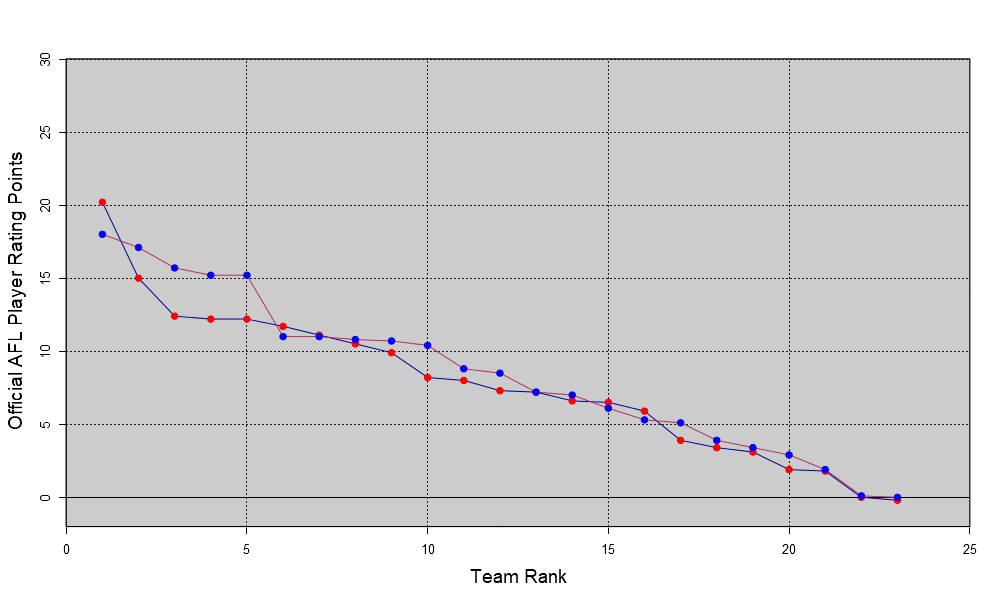 AFL Player Ratings tweet media