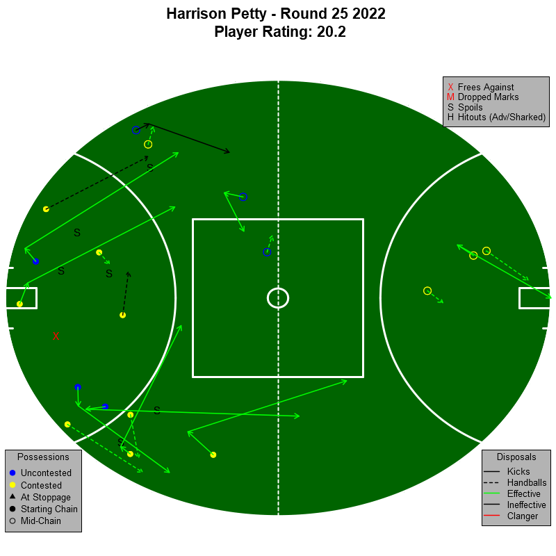 AFL Player Ratings tweet media