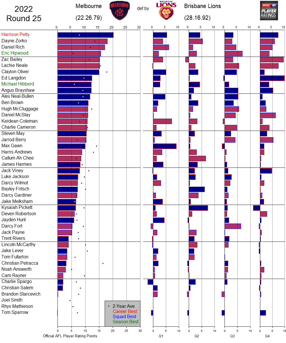 AFL Player Ratings tweet media