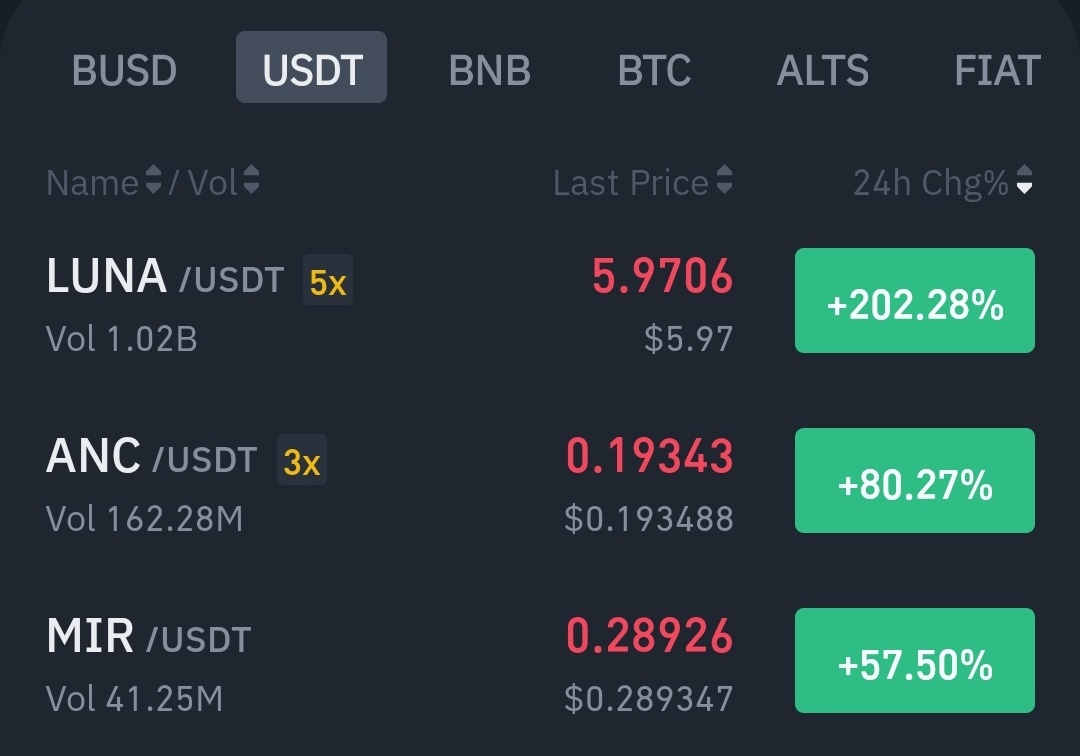 cryptocevo's tweet photo. Think twice if you believe the bullmarket is going to start with these coins

More pain is coming https://t.co/61B0epeRxL