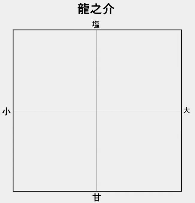 私もやるーって人用のフリー素材。
表と比較用に配置できる龍之介絵 