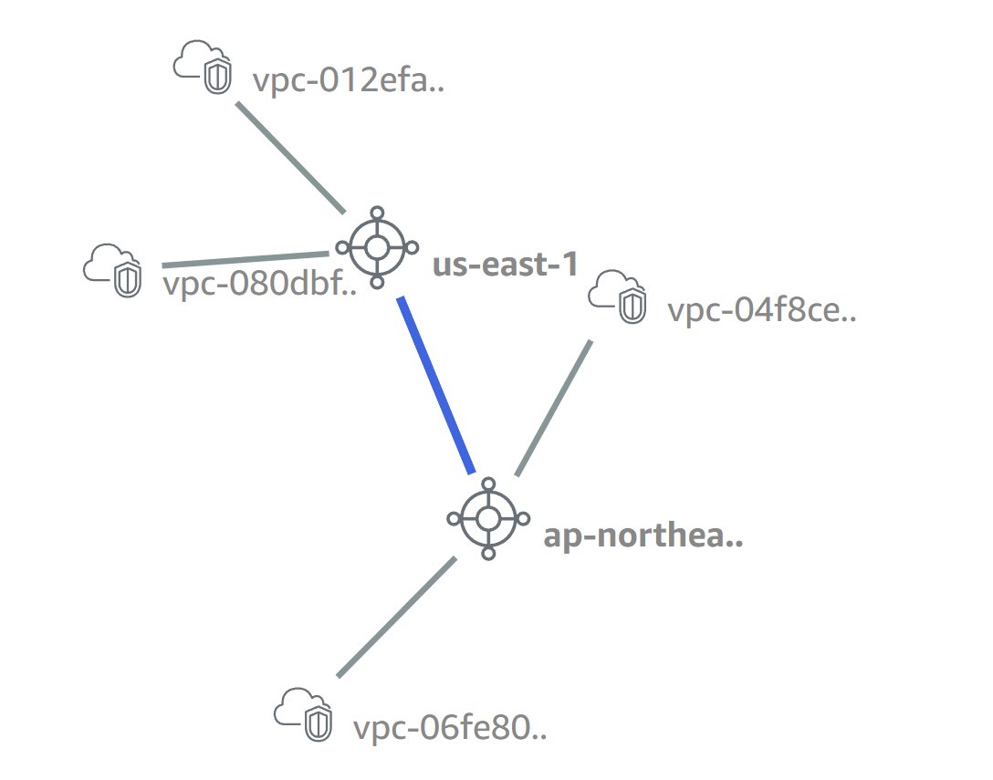 kizawa2020's tweet image. #awsbasics