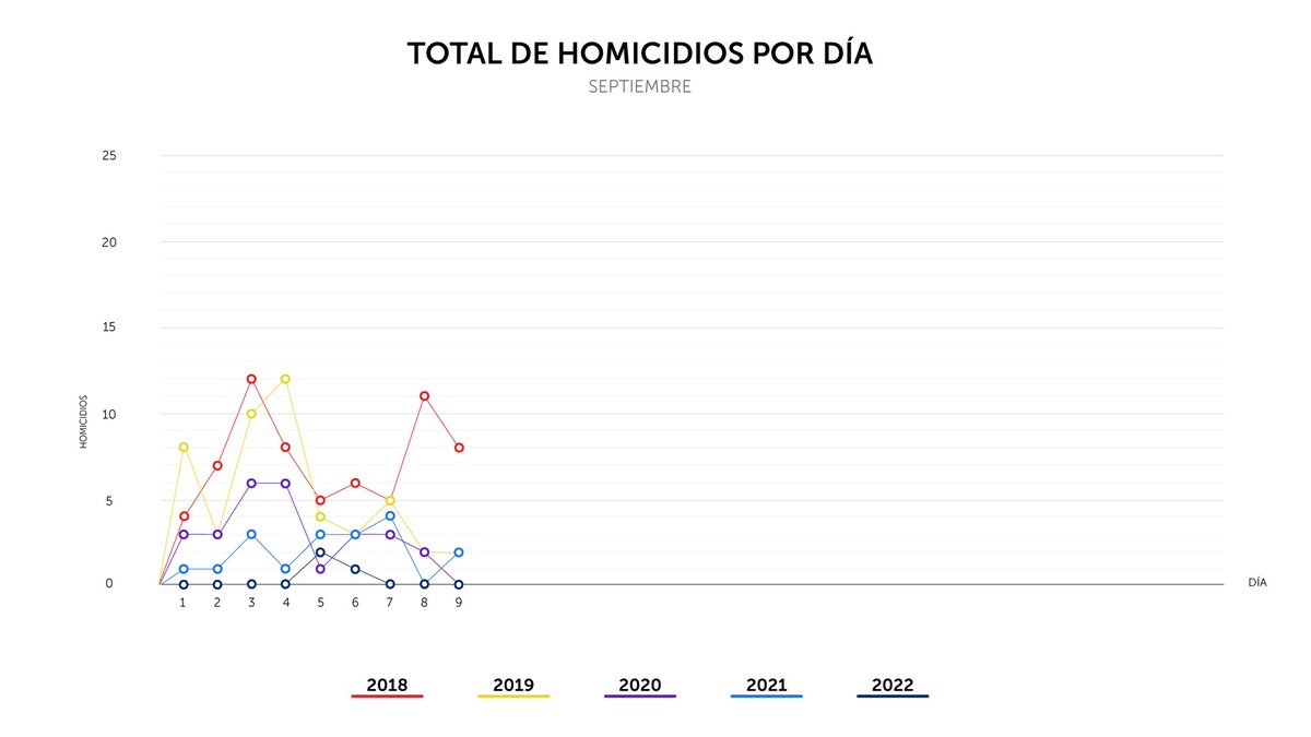 PNC El Salvador tweet media