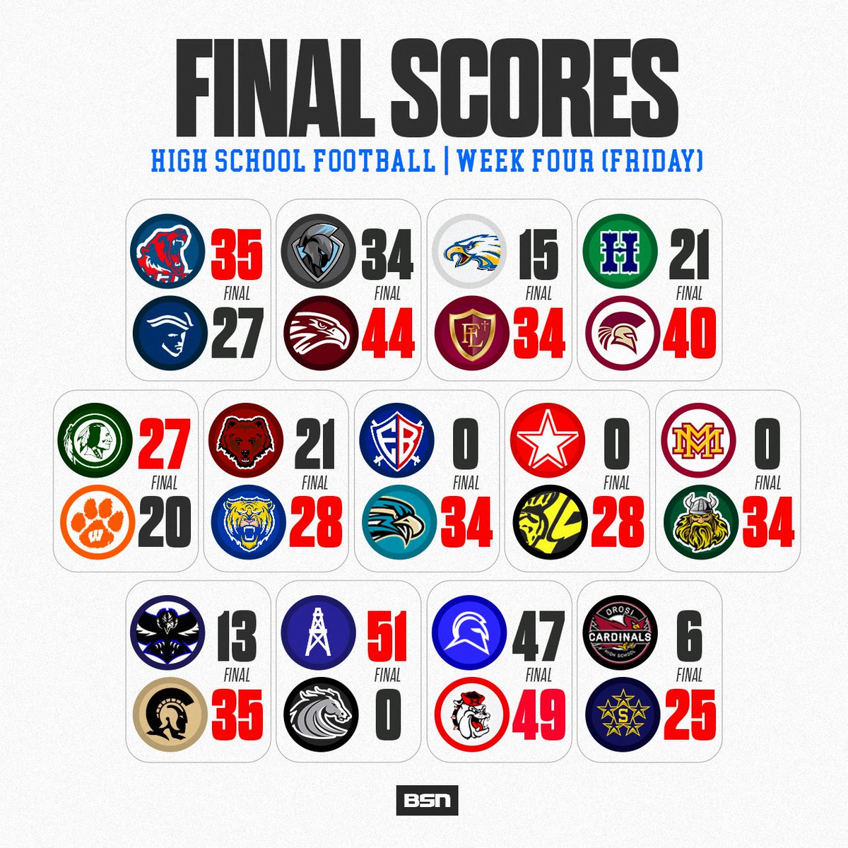 What a wild night of Football

#ThisIsBakersfield