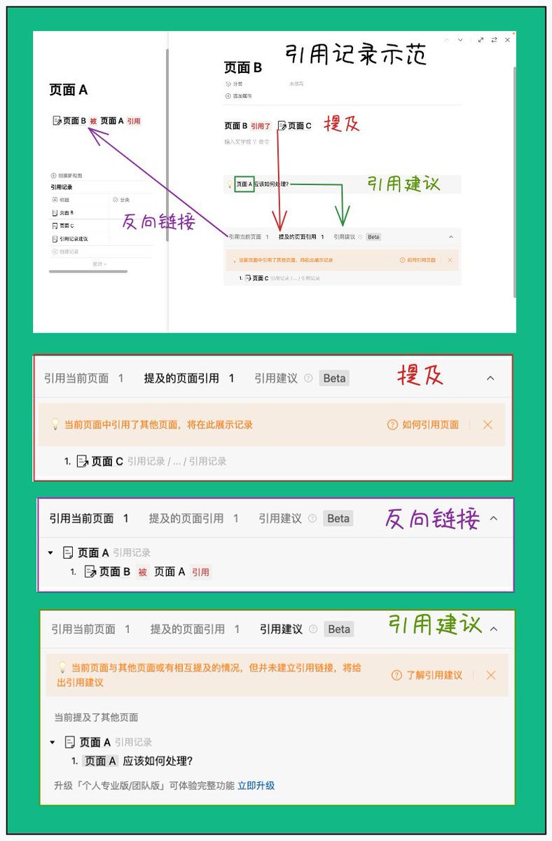 HarrySa001's tweet photo. 11/ 建立你的知识网络
✅ 支持单向链接和双向链接
✅ 单向链接:块访问链接、页面访问链接
✅ 双向链接:提及、反向链接、引用建议
#FlowUs #Notion #Obsidian #logseq #TFT #知识管理 #双向链接 https://t.co/tsc9VTe2cM