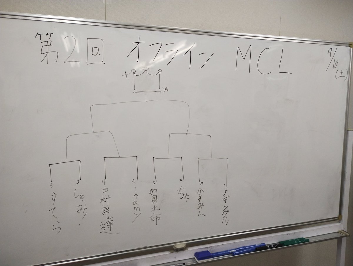 MeijiCL2022's tweet photo. カード部門予選終了しました！
本戦のトナメはこちらになります！！ https://t.co/HBtxfnGIda
