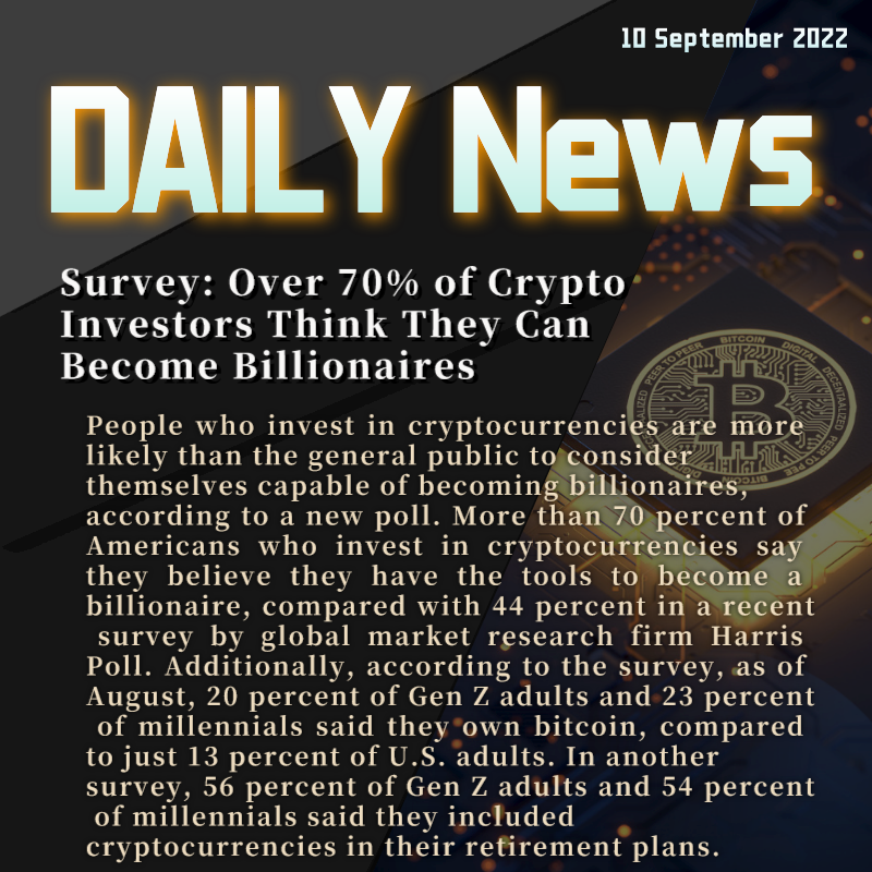 Survey: Over 70% of Crypto Investors Think They Can Become Billionaires
l
💚Follow ,Like ＆RT!
#CryptoInvestor //#CryptocurrencyNews //#cryptoworld