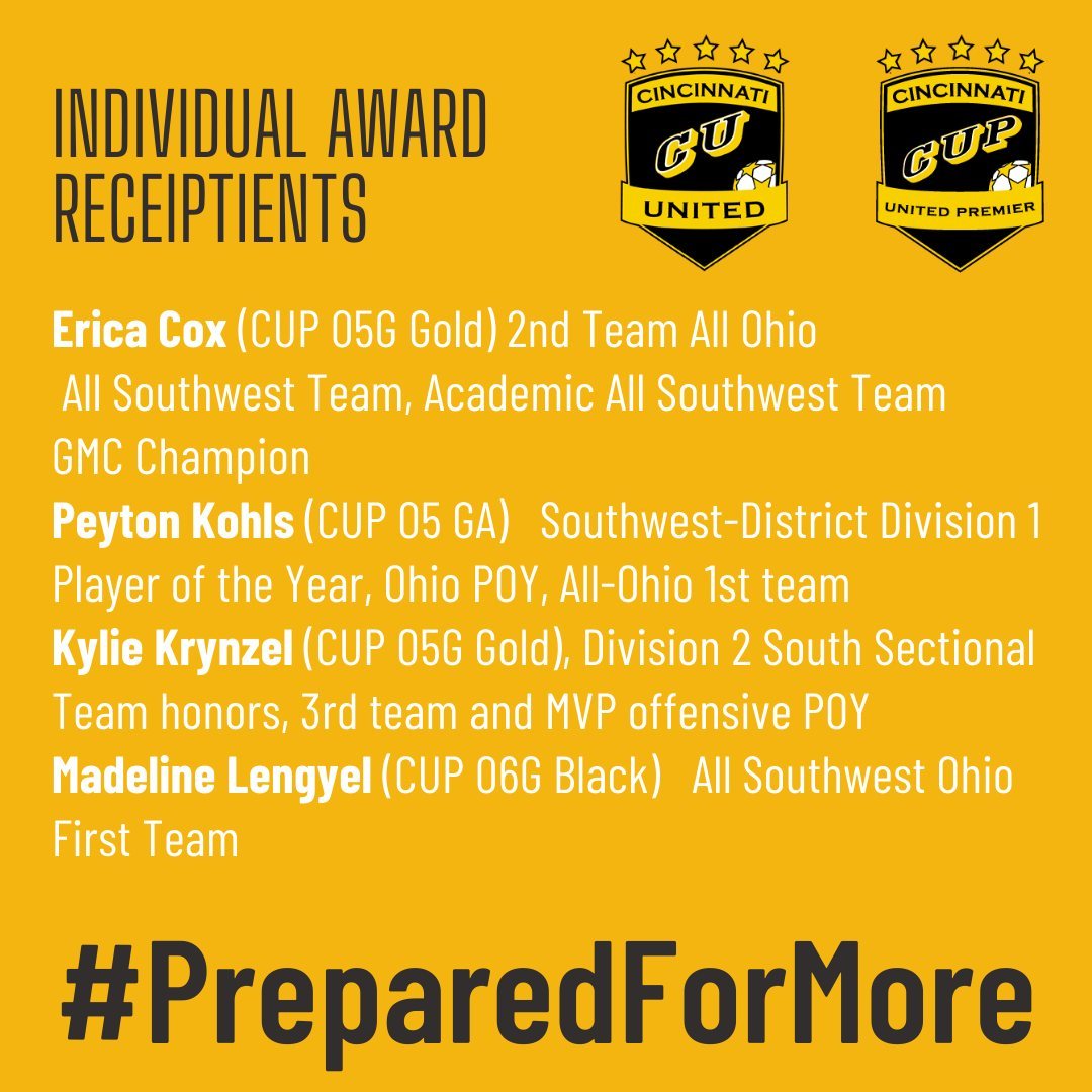 cincyunited's tweet photo. As we wind down #PreparedForMore, we feature nine (9!) CUP Girls athletes who were recognized by their district, conference and region in 2021 for a variety of individual awards. Prepared for sport, prepared for life, prepared for more! #cincyunited Go CUP Girls! https://t.co/w6XSXeNSwj