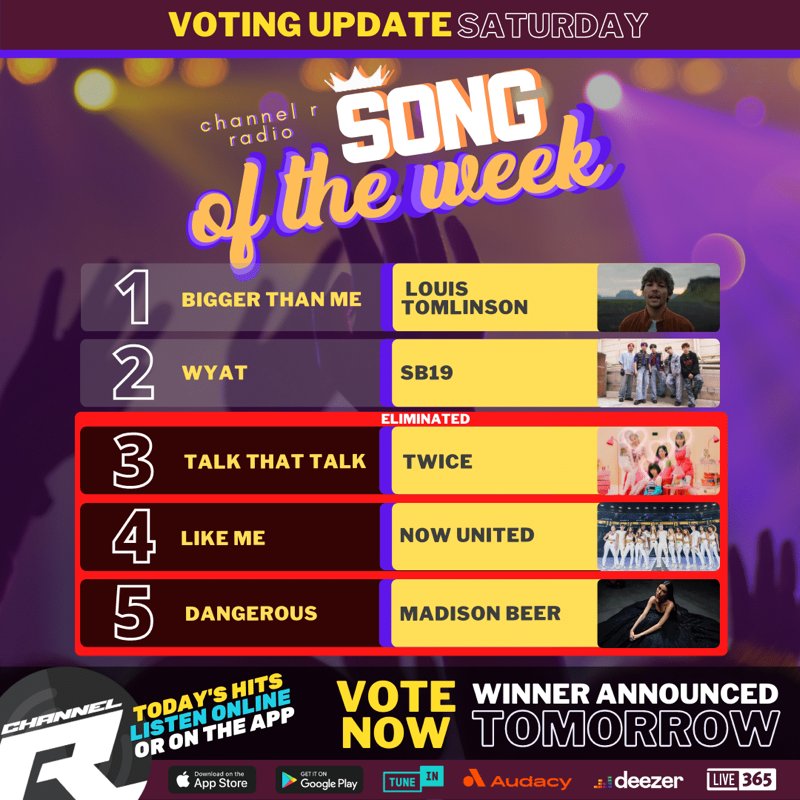 channelrradio's tweet photo. 👑It's now down to the FINAL 2 for the next #ChannelRSongOfTheWeek.

The Nominees:
#LouisTomlinson - Bigger Than Me
#SB19 - WYAT

Who will win? Find out tomorrow!

Vote 1x daily on the website + 4x daily on our Radio App here: https://t.co/jaa2PERj8U https://t.co/gH2gydwxpZ
