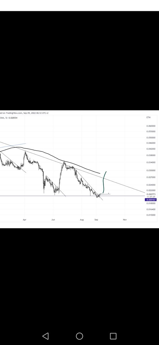 Eng8Marcus's tweet photo. Sol/eth interesting spot.
Low volatility.
Time to expand to the upside IMO.
#Solana https://t.co/RLR2m9oqY7