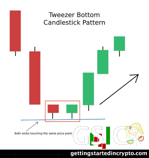 LisaNEdwards's tweet photo. 🔔ADD ALERTS 🔔#LisaTradingTips
🕯️🕯️🕯️More Candles to learn while $crypto is quiet
Tweezer Bottom 🤑(Long) https://t.co/Box6vVcmn0