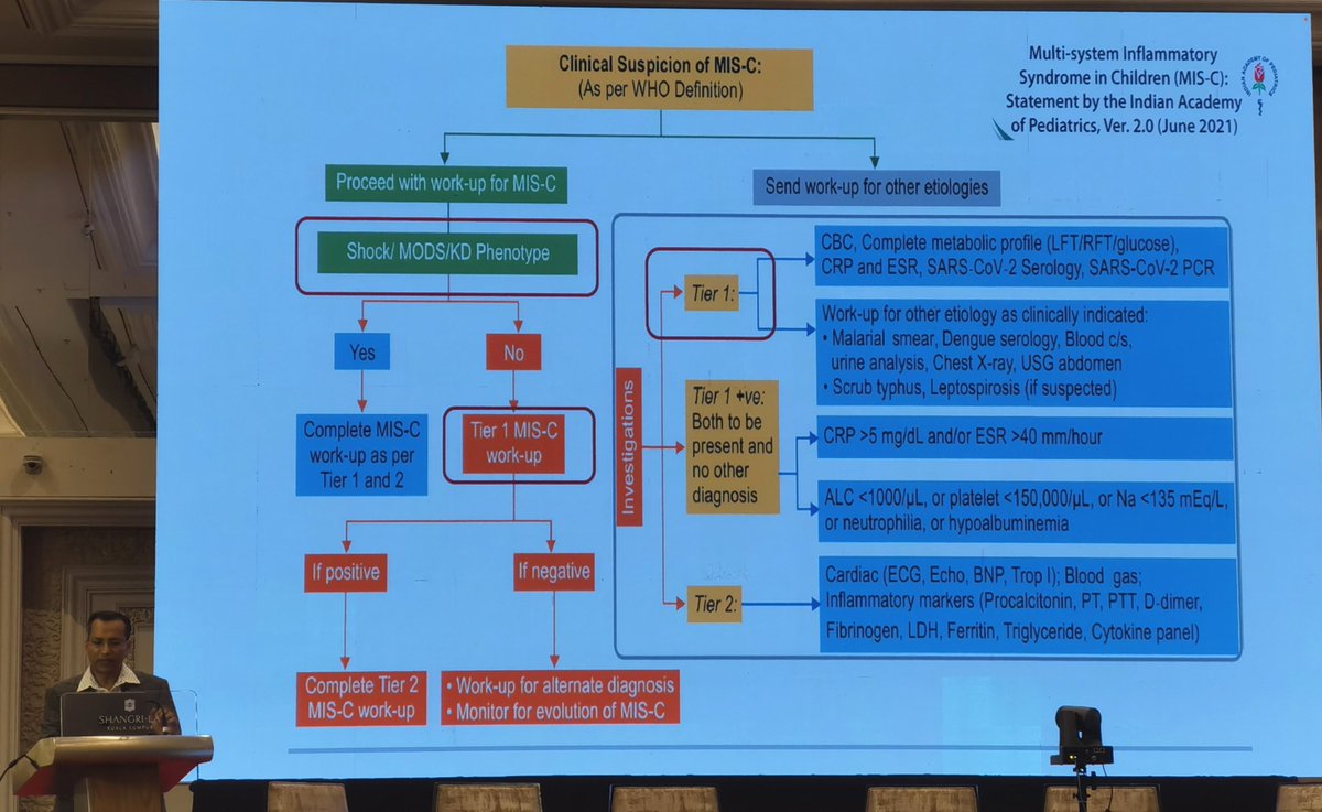 ChinSeng_Gan's tweet photo. @drarunbansal sharing his experience and literature evidence in treating MIS-C. We are out of the COVD-19 PANDEMIC now and we sincerely hope that we will see less and less this challenging MIS-C cases.
#ASMIC2022 #MIS-C #PedsICU https://t.co/7LXOVPVV0F