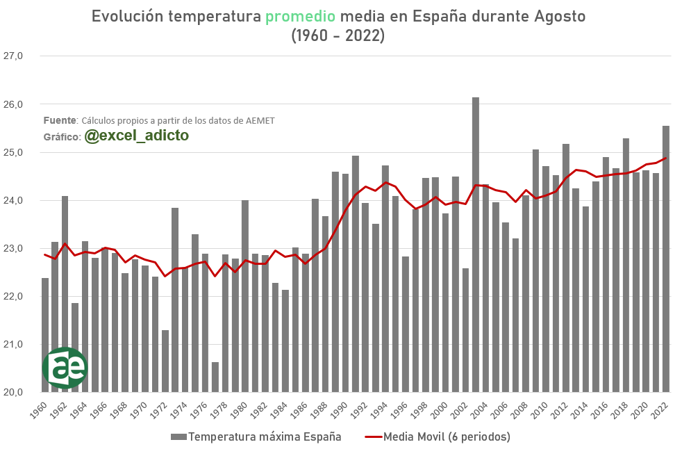 Datadicto📊 tweet media
