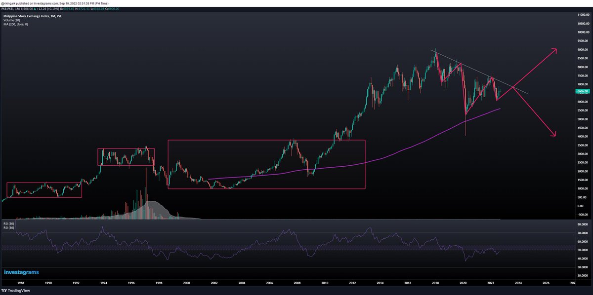 4KingArk's tweet photo. ang wish ko lang naman ay sana tumagal at maka-survive pa ako sa $PSEI stockmarket.

1% Learning
99% Posting 😂😂😂

#LearningtheProcess
#ProbabilityGame https://t.co/t708kEGb7q