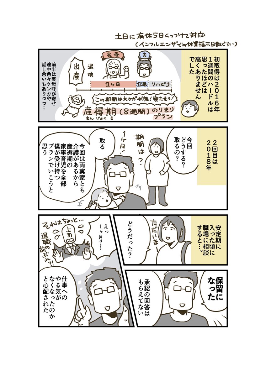 30代会社員夫婦+3児(6歳4歳1歳)
ネットのすみっコで細々と共働き漫画描いてます✏️
3度目の育休復帰、毎日クタクタです😅

☑️夫婦共にフルタイム勤務
☑️両実家遠方核家族
☑️男性育休3回
☑️夫婦で極力定時退社・家事育児折半
☑️繁忙期は残業・たまに国内国外出張

#ワーママツイオフ
#ワーママ自己紹介 