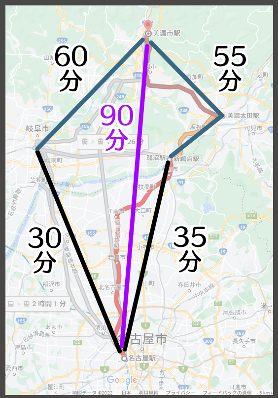 名古屋~美濃市がおもったより時間喰うというか、手前(岐阜・鵜沼)までは30分前後で行けるのに、そっから倍近くかかるのがよくわからん。クルマで突っ切っても同じくらいかかる