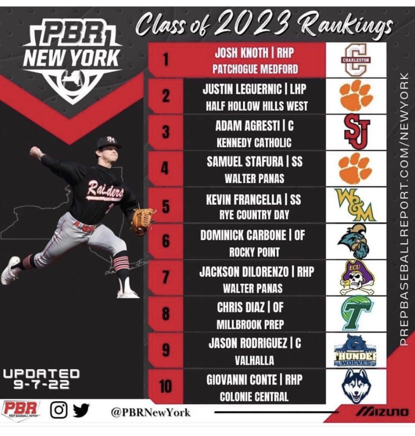 Nice Honor for Josh! <a href="/PatMedAthletics/">Pat-Med Athletics</a> #RaiderFamily