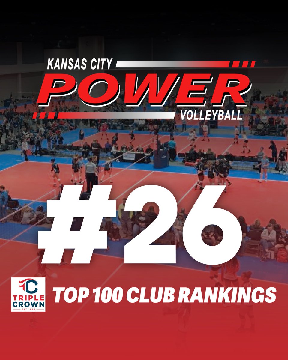 Triple Crown Top 100 Club Rankings are out!
✅ 26th in the nation
✅ 1st in Kansas City
KC Power retains the top spot in the metro 💪