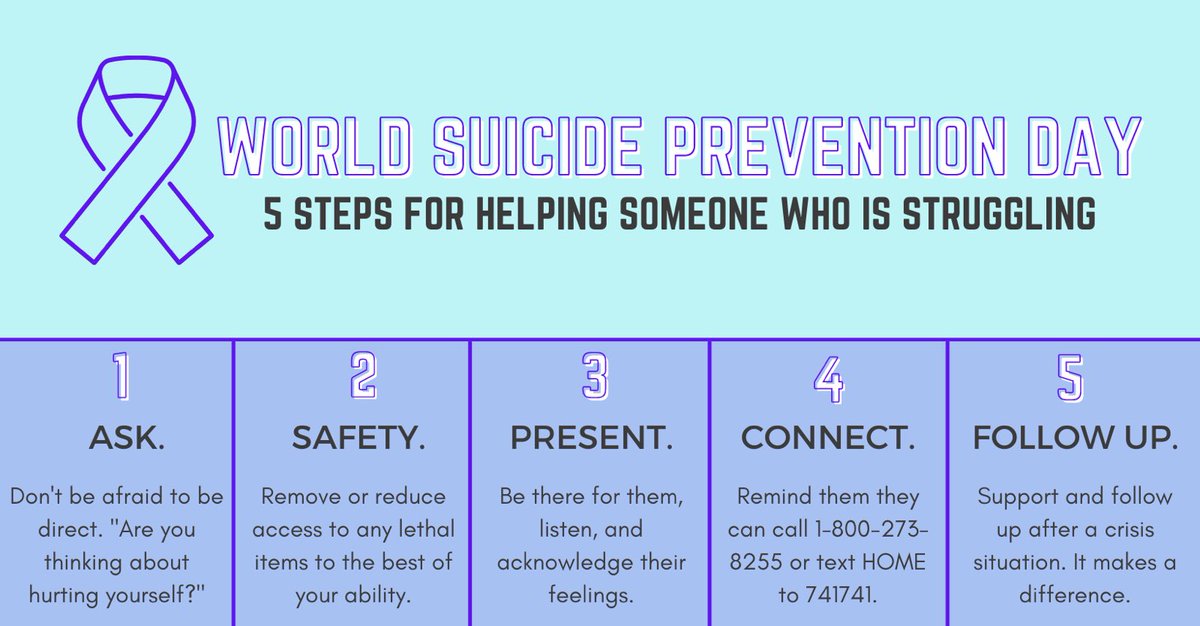 It’s #NationalSuicidePreventionDay. Over the last 15 years, the suicide rate among individuals ages 10-24 had a 60% increase. It can be challenging to know the best ways to help someone who is struggling with thoughts of suicide or self-harm.