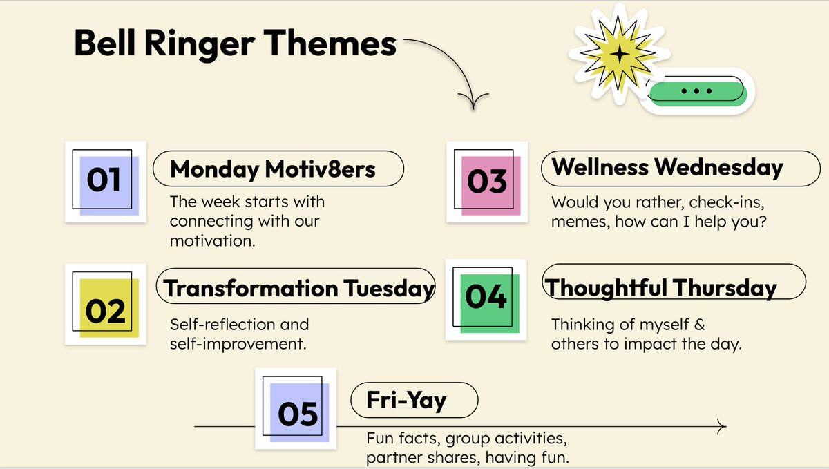 SEL bell ringers to start the day. #TEACHers #edutwitter #SEL #edchat #edchatie #controlchaosedu #teacherresources docs.google.com/presentation/d…