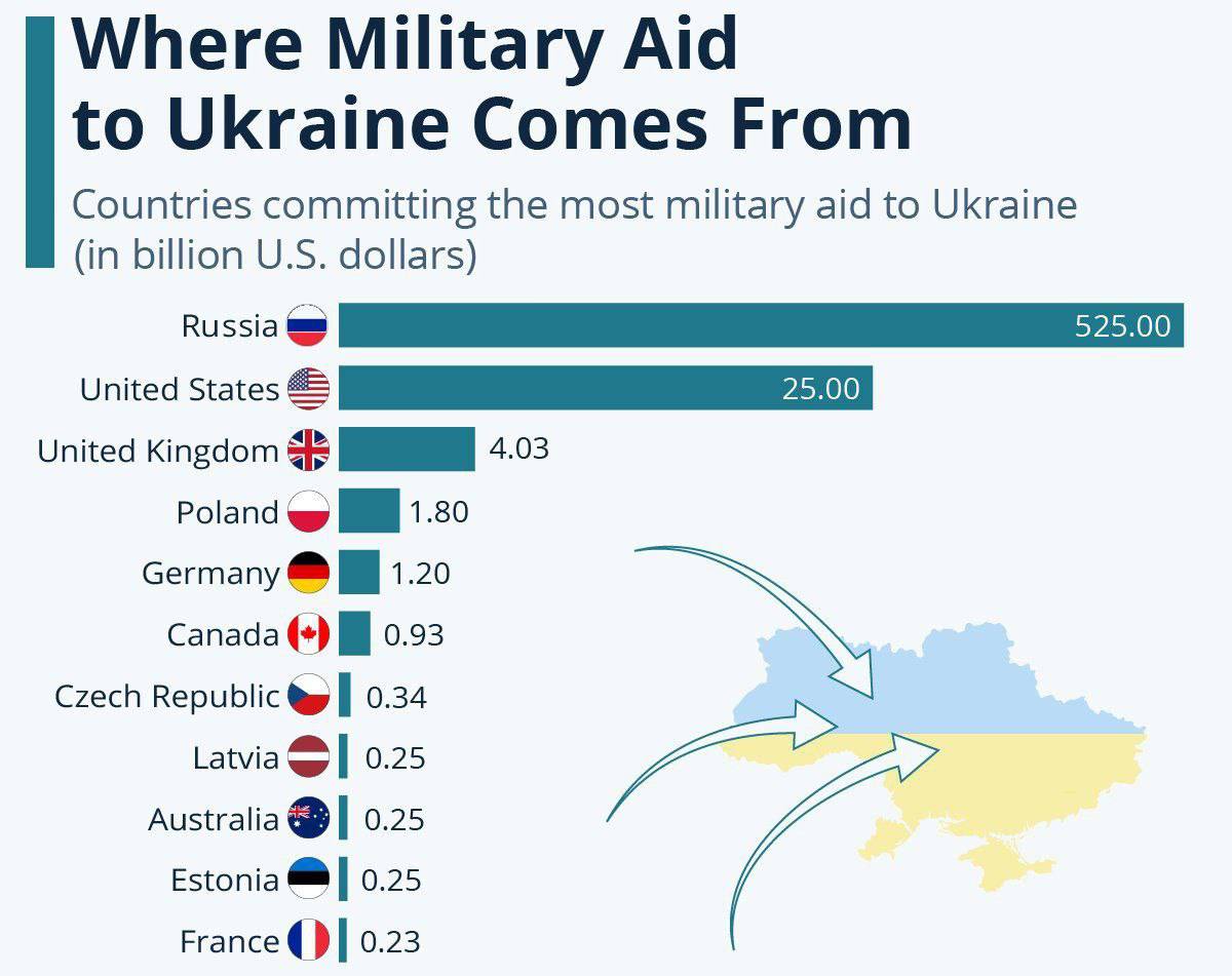 Alexander Romanishyn tweet media