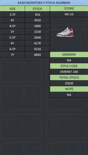 ParlayPuncher's tweet photo. @SOLELINKS Daily Stock Every Drop! https://t.co/1kou77FK2Q