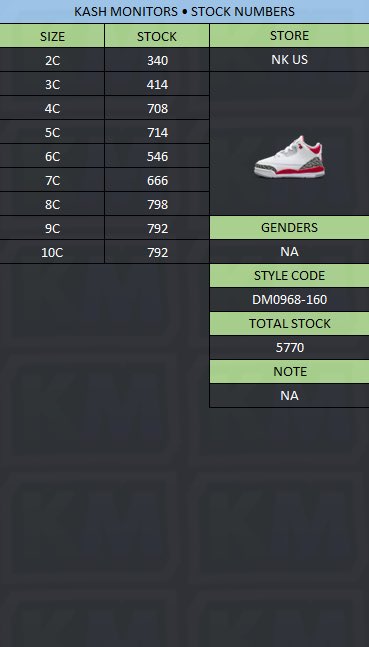 ParlayPuncher's tweet photo. @SOLELINKS Daily Stock Every Drop! https://t.co/1kou77FK2Q