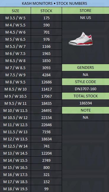 ParlayPuncher's tweet photo. @SOLELINKS Daily Stock Every Drop! https://t.co/1kou77FK2Q