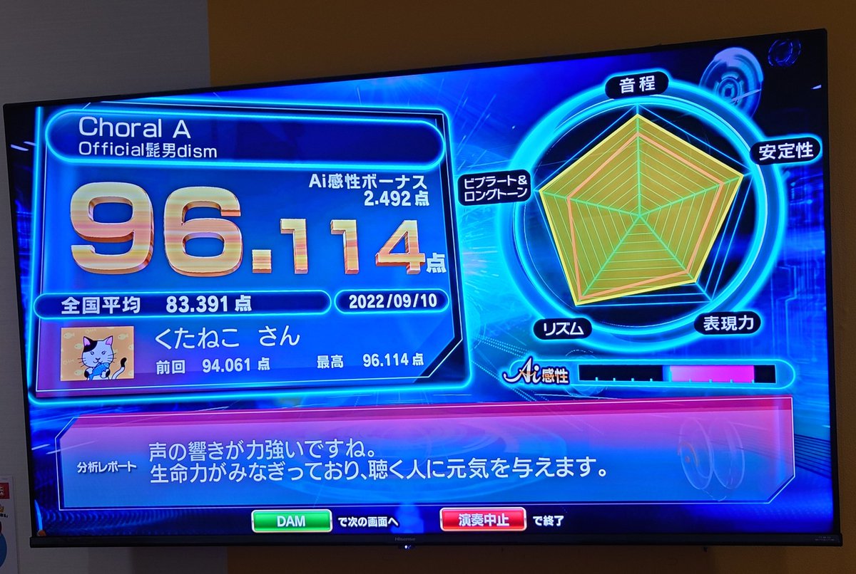osanpomaster's tweet photo. プライベートがバタバタしてて
出遅れてしまったけど
髭男の新曲覚えましたよっと
なんか色々チャレンジ感のある曲(・o・)
とにかく音程がムズい
ミックスナッツと比べてしまうと(・ัω・ั)な印象はある
賛否別れそうかなぁ・・
#髭男
#CoralA
#音程
#カラオケ
#DAM
#新曲 https://t.co/cYzCxtoXUd