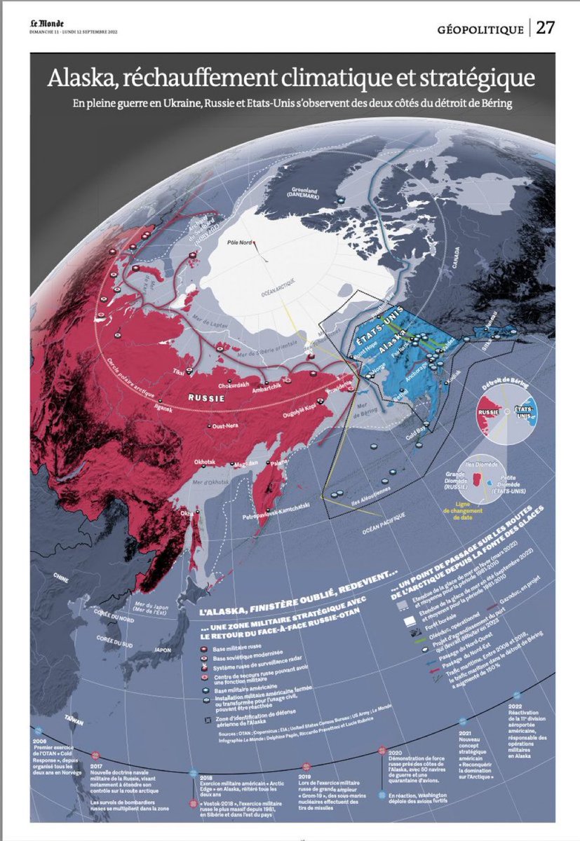 L’Alaska retrouve sa place au centre de la carte, en plein milieu du réchauffement climatique et des enjeux stratégiques. Réalisé avec <a href="/Delphinepapin/">delphinepapin</a> et <a href="/LucieRubrice/">LucieR</a>,  <a href="/LM_enCartes/">Le Monde en cartes</a>. À retrouver dès aujourd’hui en kiosque