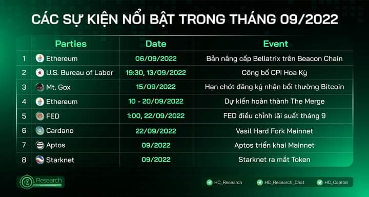 Crypto102vn's tweet photo. Sự kiện quan trọng tháng 9
Cre by HC https://t.co/ow5FadURHk
