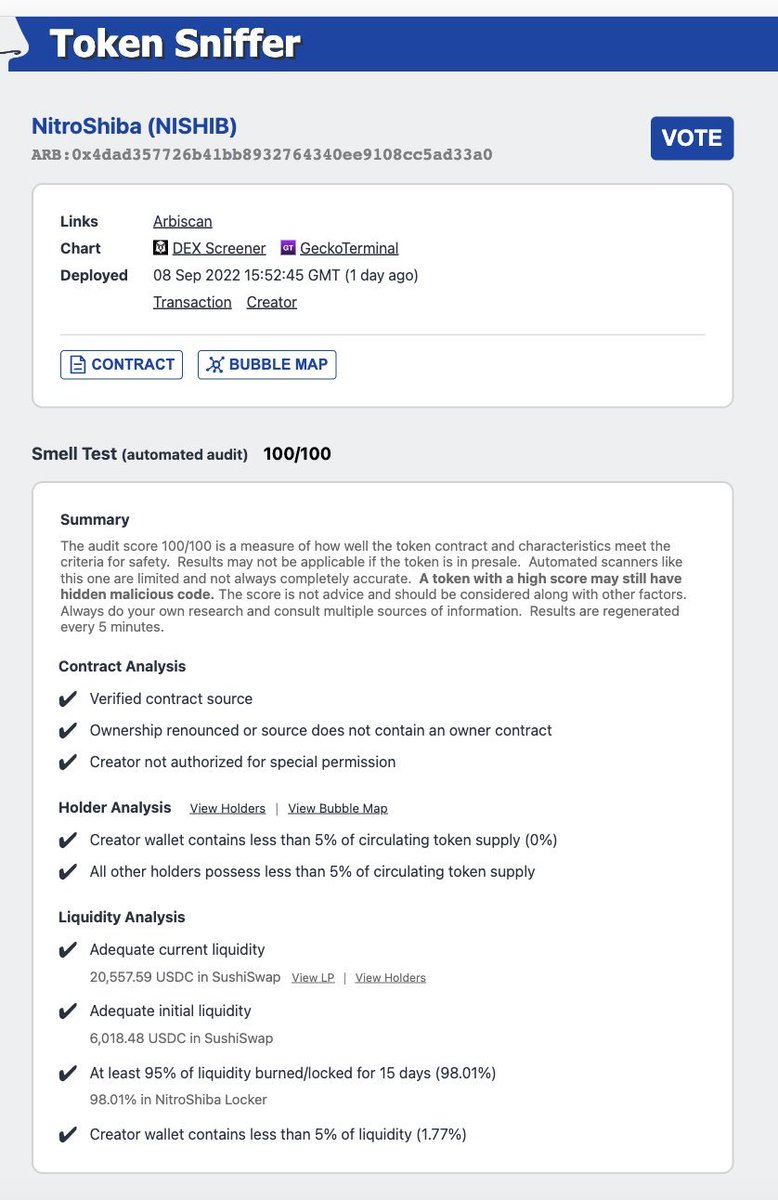 0xCyberbeggar's tweet photo. $NSHIB printed an ATH overnight around 80k$ mcap🔥

Their contract now receives a 100/100 score on TokenSniffer, 100% safe project🔐

Still holding my initial bag and I won't jeet it anytime soon

#NitroShiba $ARBI #Arbi #100xGems #memecoin #BSCGems #ETH https://t.co/4PVWSAeFeN