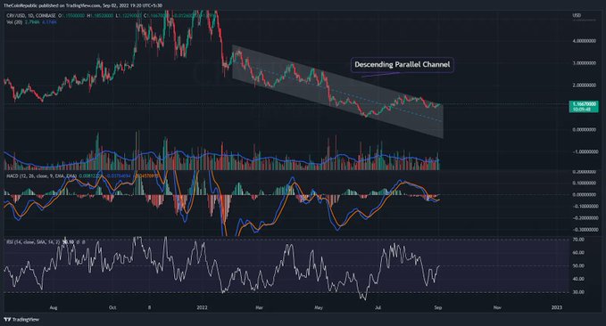 steve__Nft's tweet photo. Updated Post: Bored Ape Yacht Club Buyers Drop Off By 90% to 16-Month Low https://t.co/L1xLCDv6jP

#Metaverse #Crypto #Web3 #NFT https://t.co/brBuRZEDfD
