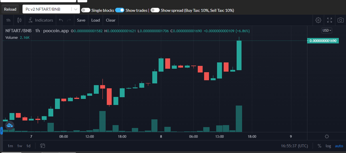 Kiosow1's tweet photo. We grow up!

#enternft #nftart #NFTartist #NFTCommunity #NFTs #Cryptos #Crypto #cryptocurrency #ETH #BNB #AVAX #Avalance #CryptoInvestor https://t.co/QgW9uGjCrh
