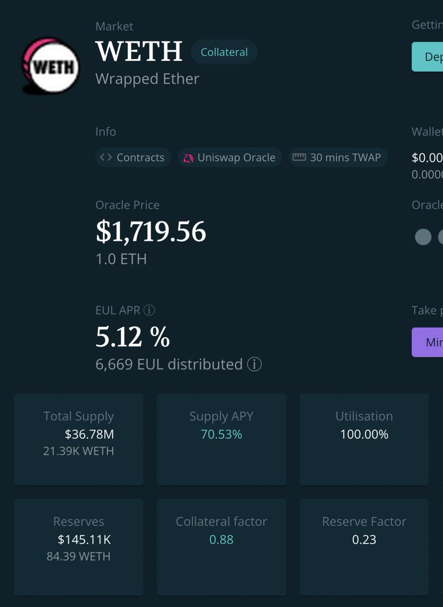 MacroMate8's tweet photo. ETH Lending APY is 70% on @eulerfinance (!!!) 

Appears someone pulled out ahead of the merge. You have 3 days to lend till it’s back to normal I suspect. https://t.co/F88brZA31n