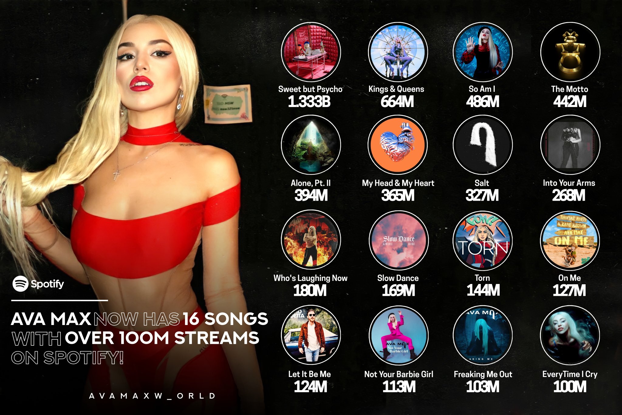 Ava Max Charts on X: Worldwide Avatars! Now, we have a server on Discord  where you, from anywhere on the planet, can come in and chat in your native  language or any