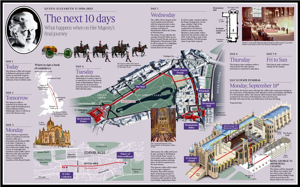 m_r_swift's tweet image. What to expect in the next 10 days #QueenElizabeth #Infographic inside  @thetimes today