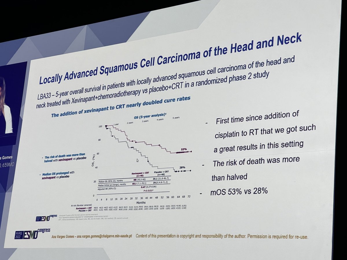 Amazing data in head and neck cancer - an IAP antagonist that works!