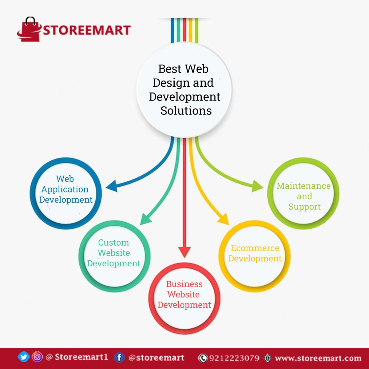 Storeemart1's tweet image. Best #web_design and #development_solutions
For more details, visit our website storeemart.com
Call now: +91-9212223079
#applicationdevelopment #websitedevelopment #ecommercedevelopment