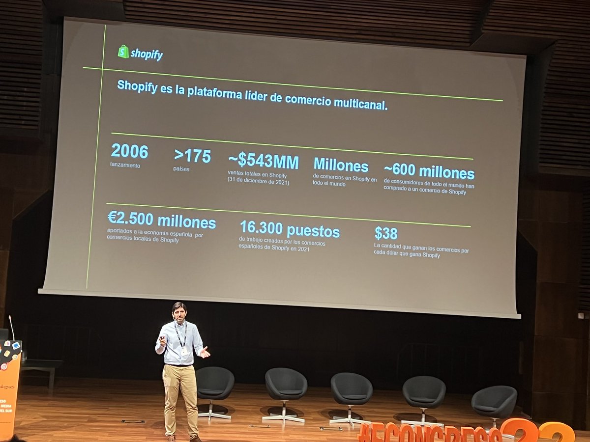 MarianSCastan's tweet photo. #eCongress22 | @eCongressMalaga 
🗣💬 ‘El nuevo comercio: del D2C al C2C para llegar a donde están los consumidores‘. Gonzalo Torres, @gontp, Director General de @Shopify 
“Después de la #pandemia, el 80% de los españoles hemos cambiado nuestra forma de compra” https://t.co/stBzIknv6t