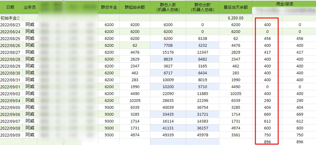 weigege008's tweet photo. 没有突然暴富的方法~  就只有一天一天慢慢累积的收入。 这个收入如果不满意， 可以和我细谈。 
思维决定一切，想 赚钱 的人不会想说这些要是亏了怎么办，他们只会用更多方法去把这亏损的钱赚回来。
#卡商 #车队 #银行卡 #网赚 #挣钱 #描钱 #手机赚钱 #赚钱 #创业 #兼职 https://t.co/wgbrSfoeNv