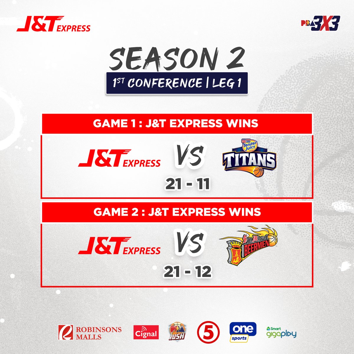 jntexpressph's tweet photo. Cheers for our victory !🥂🏀

We're now moving to the Quarter-Finals tomorrow!

Stay tuned for more updates, mga ka-J&amp;T!

#JNTLaban
#LakasNgTatlo
#ExpressYourOnlineBusiness
#jntexpressph https://t.co/U1E3e7zmok