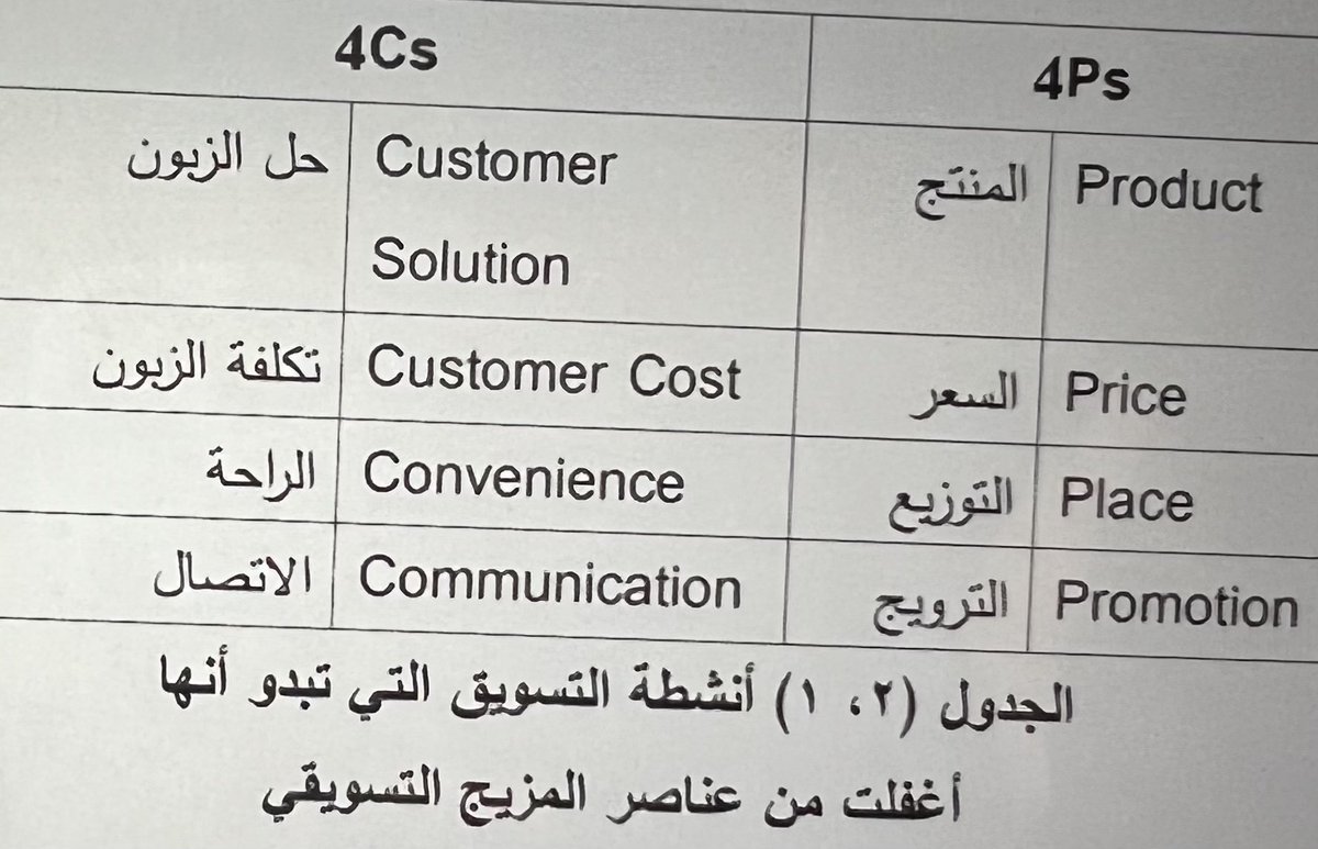 الفرق بين الاستراتيجية والخطة https://t.co/WPYdFNm39f
