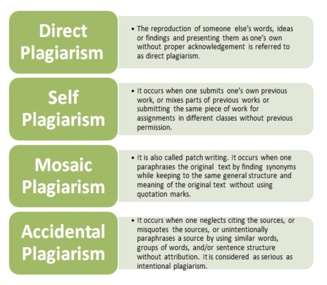 “The most common form of plagiarism is ACCIDENTAL PLAGIARISM; when you forget to cite sources or misquote sources or unintentionally paraphrase a source by using similar words, groups of words, sentence structure without attribution” - @OkwiJohnpaul