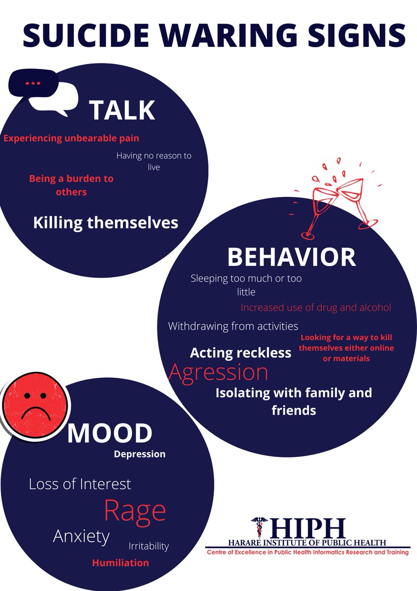 HiphOnline's tweet photo. @hiphzim Today is World Suicide prevention day. The theme for this year is"Hope Through Action", We must be our brothers and sisters keepers and lets see the signs early before a tragedy occurs. Here are a few signs you can look our for.#health #healthservices #SuicidePrevention https://t.co/DEAtdmV0J8